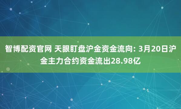 智博配资官网 天眼盯盘沪金资金流向: 3月20日沪金主力合约资金流出28.98亿